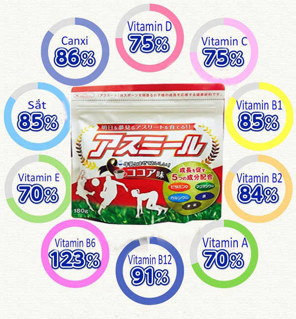 Sữa tăng trưởng chiều cao Asumiru có tốt không, sữa phát triển chiều cao của nhật, review sữa asumiru, sữa asumiru bán ở đâu, sữa tăng trưởng chiều cao asumiru
